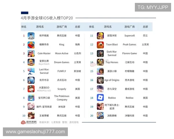 gb游戏排行最新2024年最全排行榜推荐,帮你轻松找到最热门的游戏体验